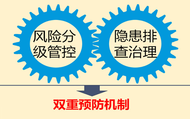 你們知道安全雙重預(yù)防機(jī)制是指什么嗎？