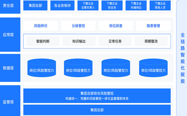 安全生產(chǎn)雙控是指的什么？企業(yè)如何構(gòu)建安全雙控體系？