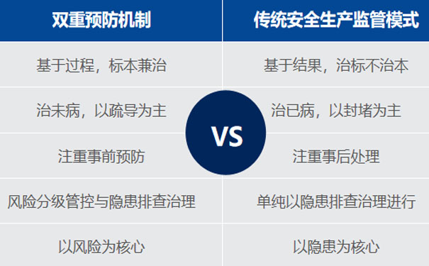 雙重預防機制建設的內(nèi)容有哪些?企業(yè)需加強風險控制，提高企業(yè)安全