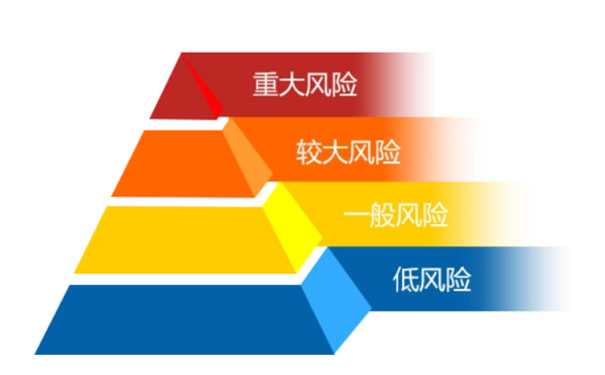 企業(yè)安全生產(chǎn)固有風(fēng)險等級和管控后風(fēng)險等級的區(qū)別是什么？