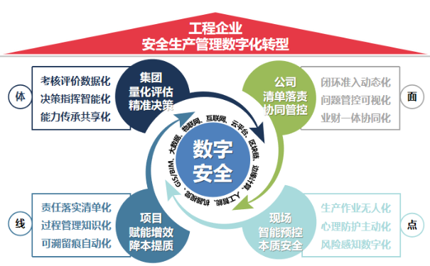 安全生產(chǎn)數(shù)字化管理平臺助力制造企業(yè)高質量發(fā)展