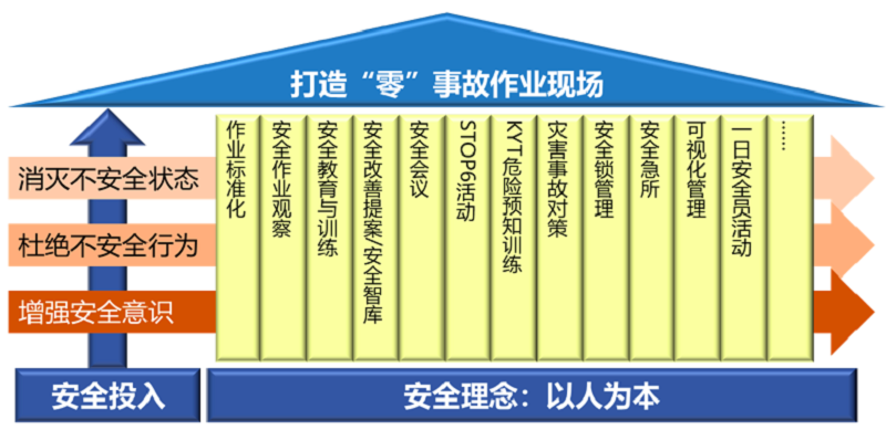 安全生產(chǎn)數(shù)字化管理平臺助力制造企業(yè)高質量發(fā)展