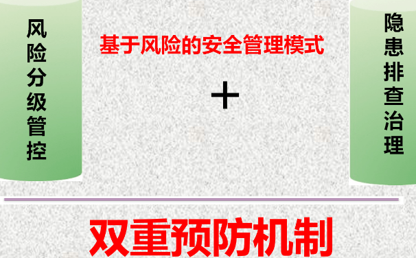 雙重預(yù)防機(jī)制如何在遏制重特大事故方面發(fā)揮作用?