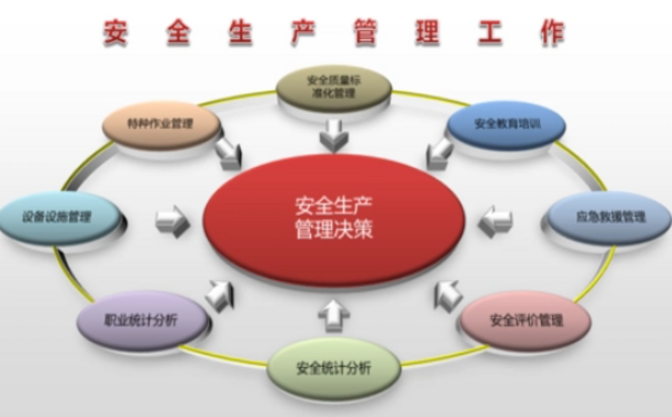 企業(yè)生產(chǎn)安全管理的四大關(guān)鍵要素