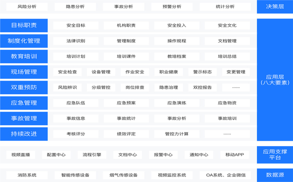 企業(yè)安全生產(chǎn)智慧化建設，企業(yè)安全生產(chǎn)解決方案