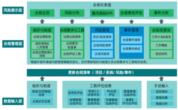 智慧型企業(yè)安全管理數(shù)字化轉(zhuǎn)型可以解決哪些痛點(diǎn)？