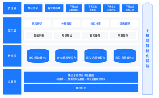 推進雙重預(yù)防機制數(shù)字化建設(shè),筑牢企業(yè)安全生產(chǎn)防線