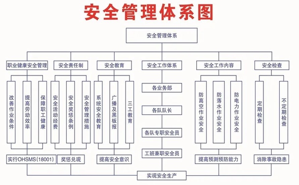 企業(yè)安全生產(chǎn)標(biāo)準(zhǔn)化管理如何落地？淺談企業(yè)安全生產(chǎn)標(biāo)準(zhǔn)化管理