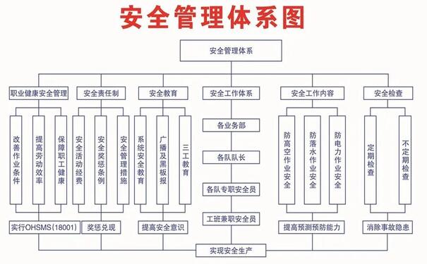 安全生產(chǎn)盡職履責能力如何提升?做好這四點很有必要!