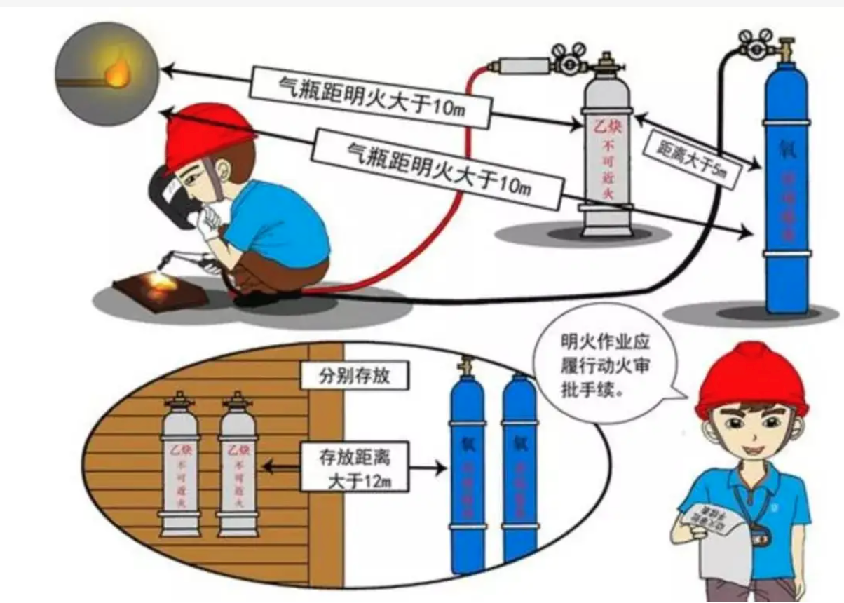 動火作業(yè)的要求和風(fēng)險管控措施有哪些？