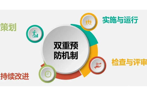 企業(yè)構建雙重預防機制的目的是什么?