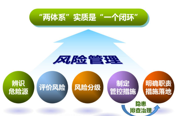 企業(yè)安全風(fēng)險管控體系構(gòu)建要點有哪些？淺談企業(yè)安全風(fēng)險管控體系