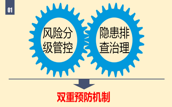 雙重預(yù)防機(jī)制管理系統(tǒng)，助推安全生產(chǎn)關(guān)口前移