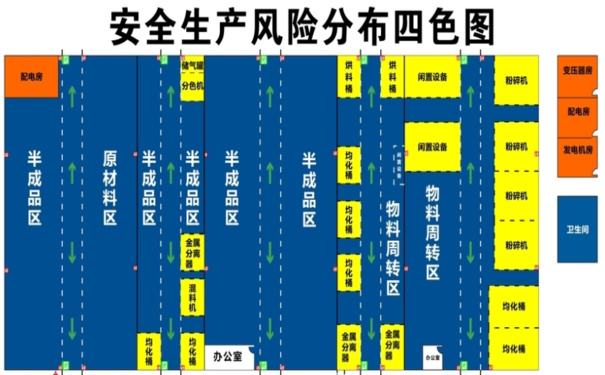 企業(yè)安全生產風險等級分為哪四個?