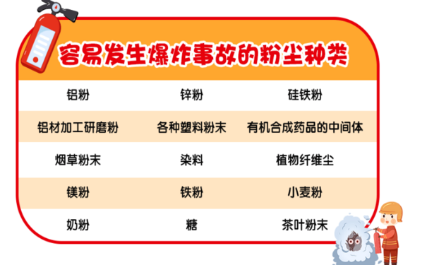 粉塵爆炸危害大，粉塵涉爆企業(yè)應如何進行安全管理?