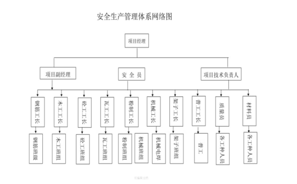 新工廠如何構(gòu)建安全管理體系？安全管理體系創(chuàng)建步驟