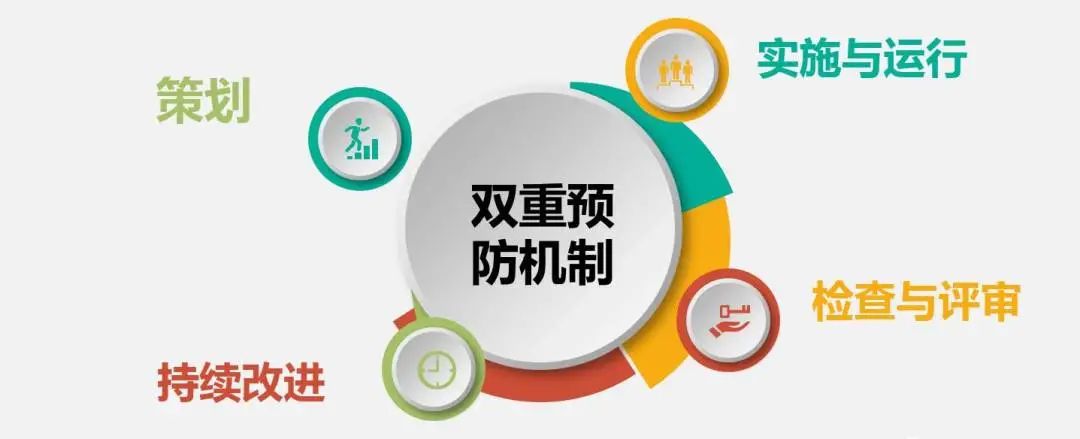 雙重預防內容是什么?何為雙重預防機制?