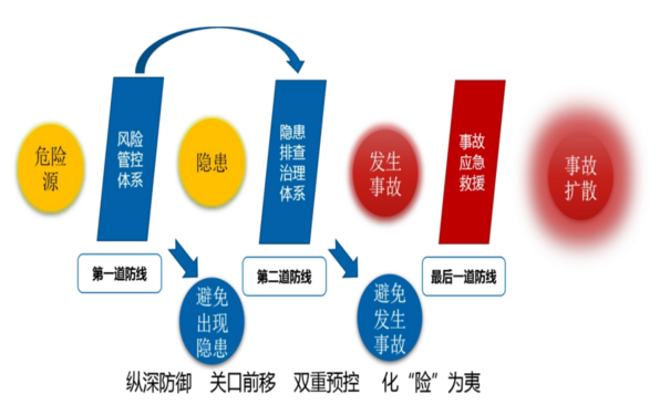 企業(yè)構(gòu)建安全生產(chǎn)雙重預(yù)防機(jī)制需要明確的幾個問題